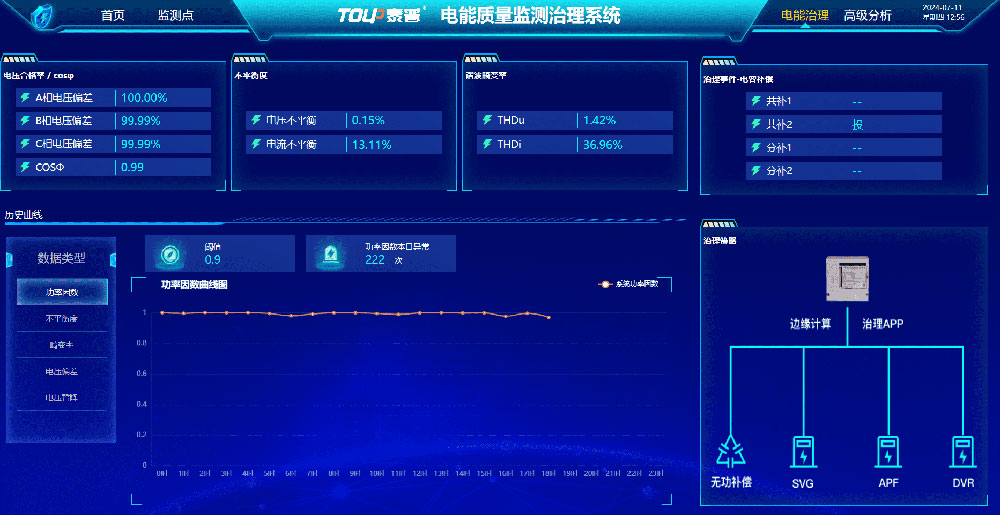 电能质量在线监测系统PQMsys-800