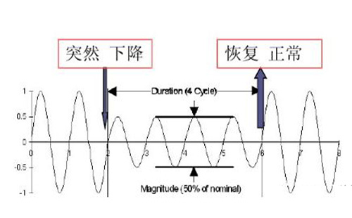 电压暂降