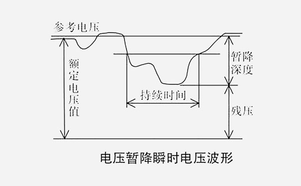 电压暂降瞬间电压波形