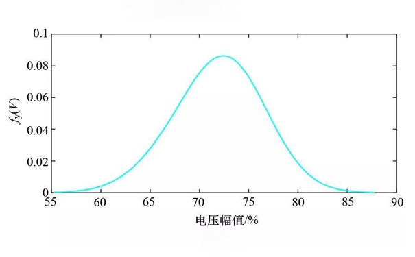 晃电时电压变化