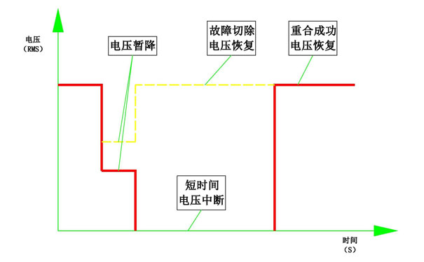 晃电现象