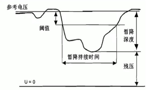 晃电